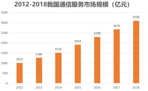 中貝通信 信息系統集成服務領域的A股通信服務龍頭