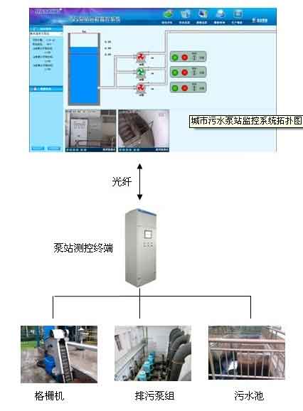 遼寧智慧水務(wù)信息化方案系統(tǒng)集成商 新烽光電股份公司的專業(yè)實(shí)踐與展望